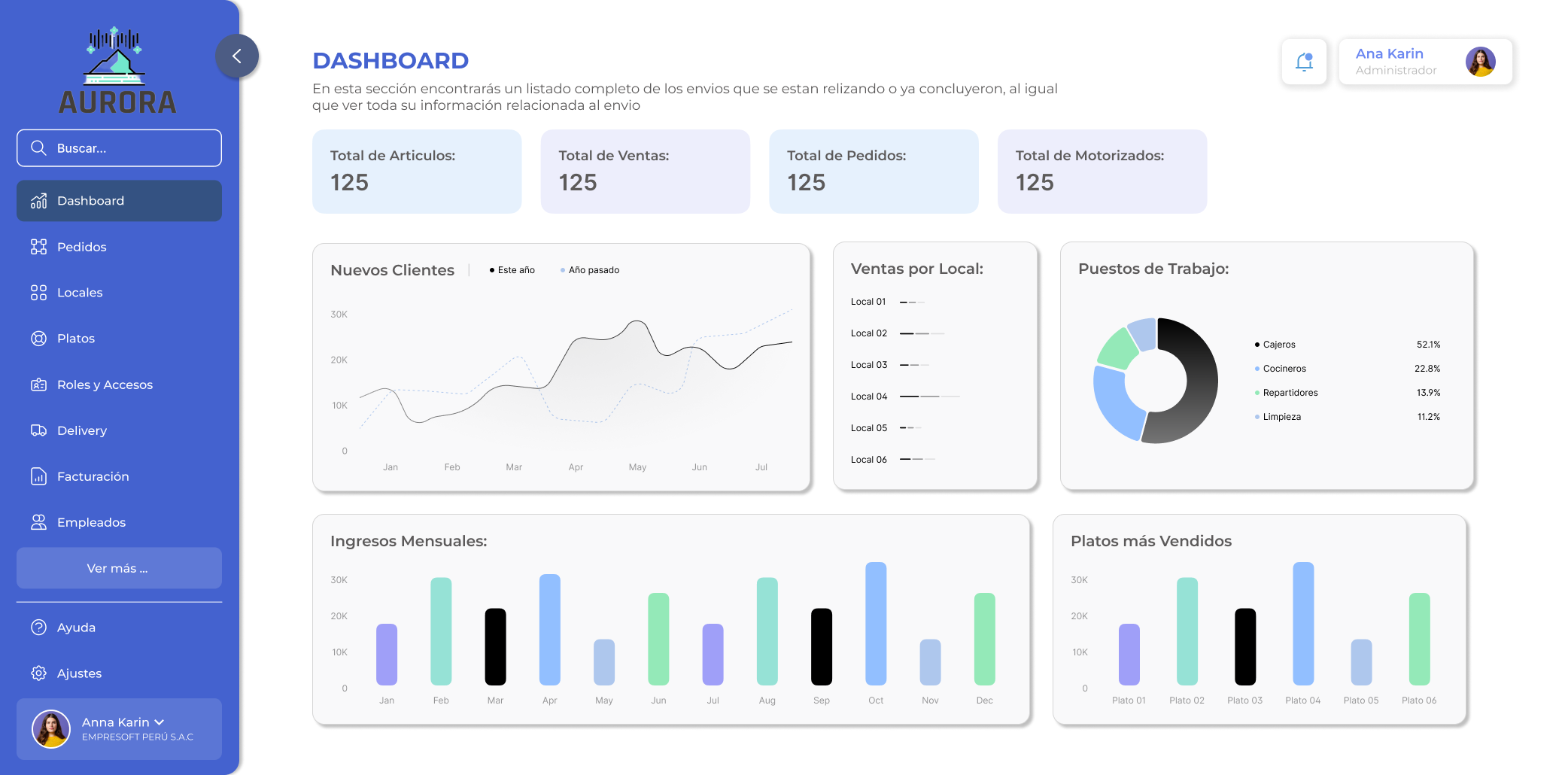 Aurora Dashboard